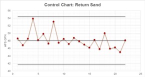 Process Control